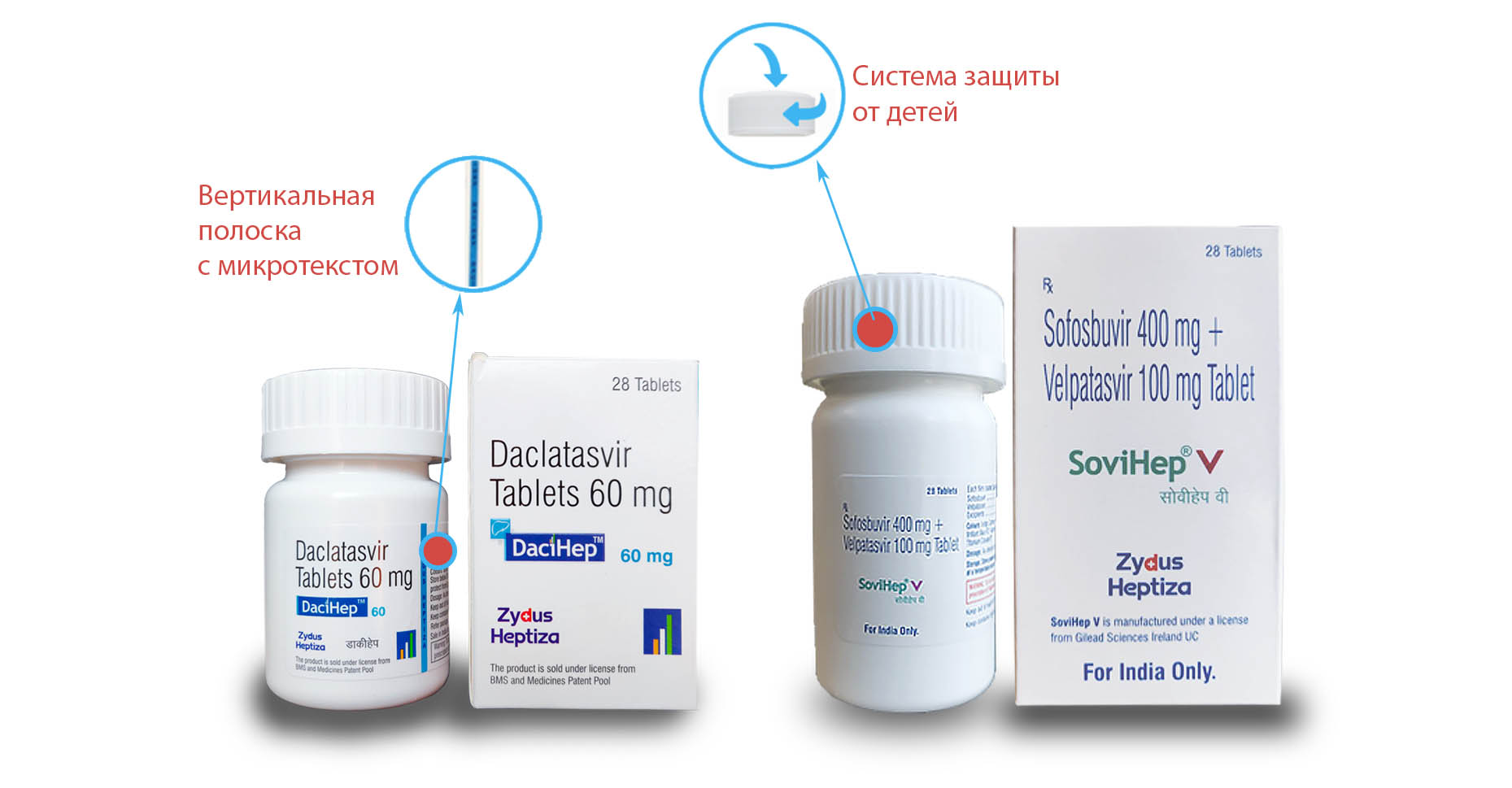 Zydus Heptiza - как проверить препарат